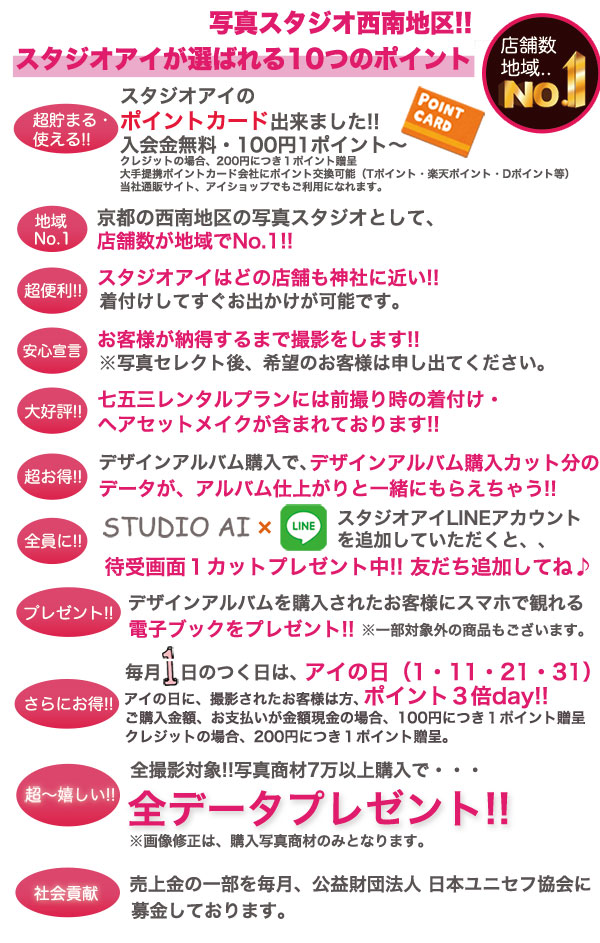 スタジオアイ安心宣言
