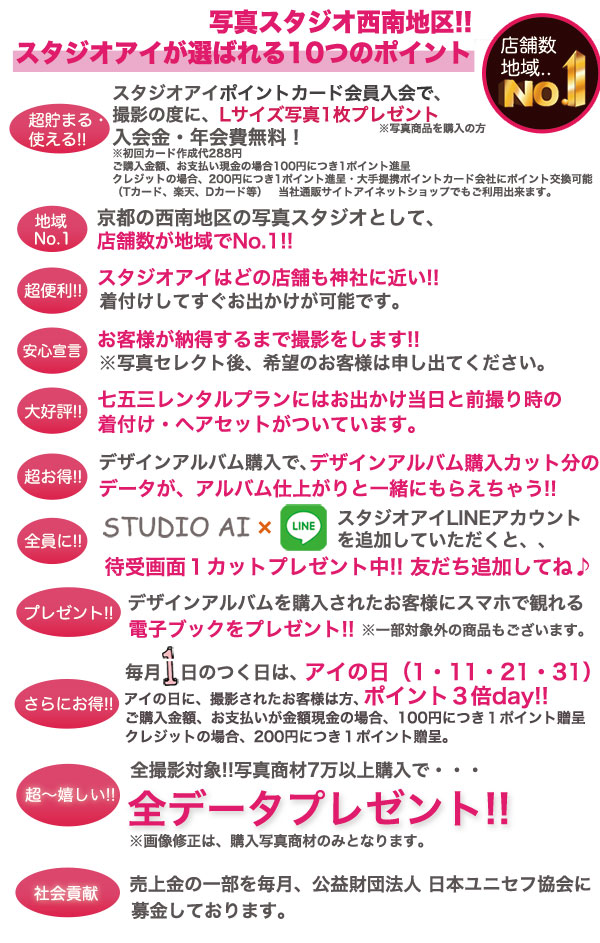 スタジオアイ安心宣言
