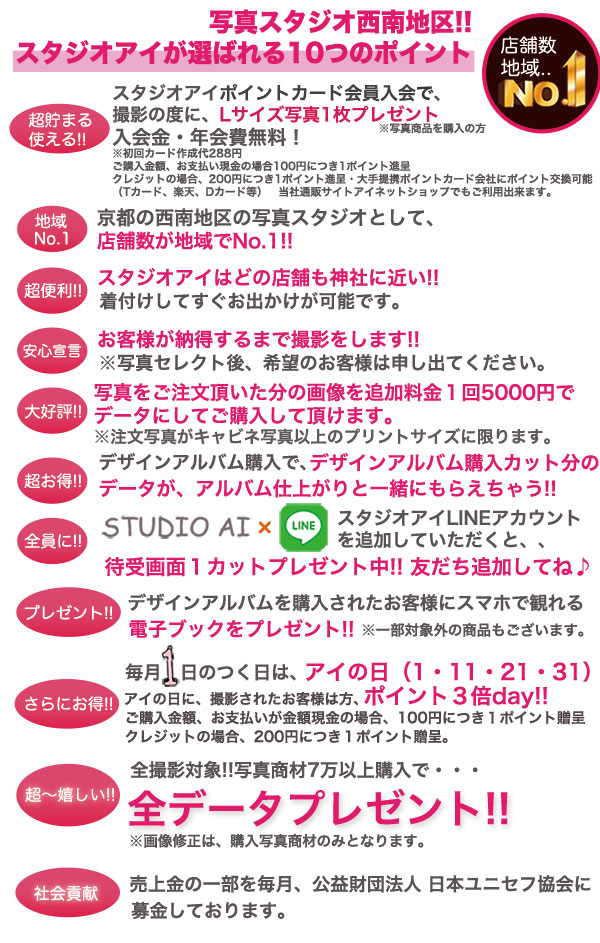 スタジオアイ安心宣言