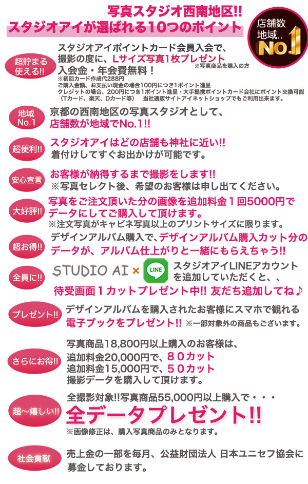 スタジオアイ安心宣言